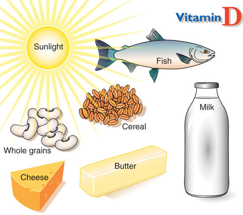 vitamin D tốt cho bệnh nhân lạc nội mạc tử cung
