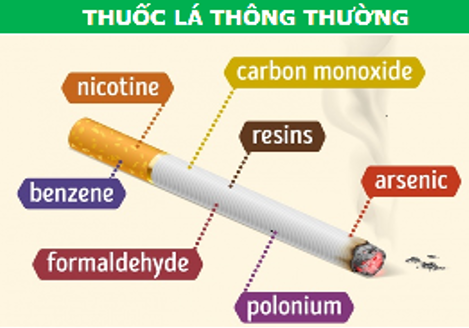 Thuốc lá chứa nhiều chất độc hại có thể gây u phổi