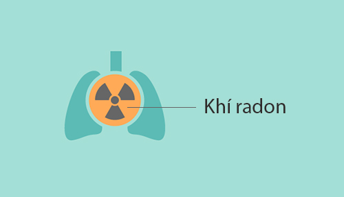 Khí radon là nguyên nhân gây ung thư phổi không tế bào nhỏ