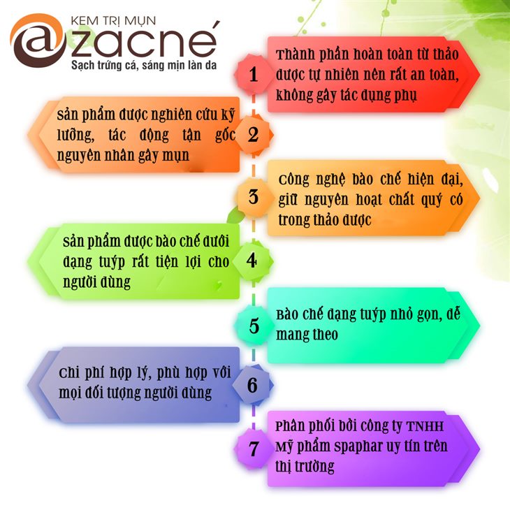   7 điều tâm đắc của người dùng Azacné