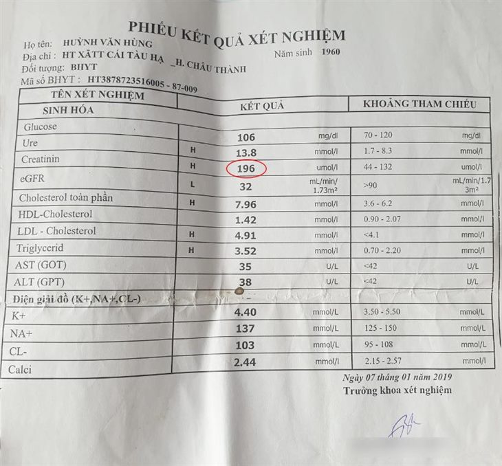  Kết quả xét nghiệm tháng 01/2019 cho thấy, chỉ số creatinin của ông Hùng là 196 micromol/lít