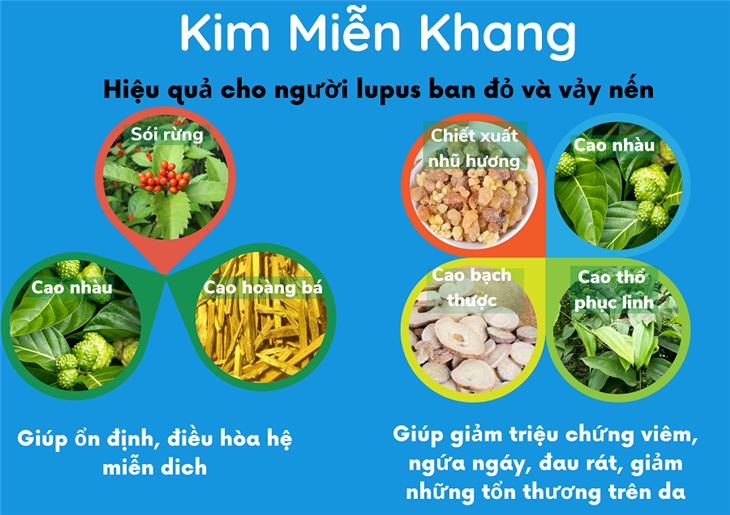   Tác dụng của Kim Miễn Khang đối với bệnh á sừng