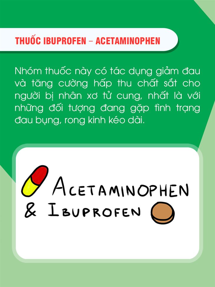 Thuốc Ibuprofen – Acetaminophen