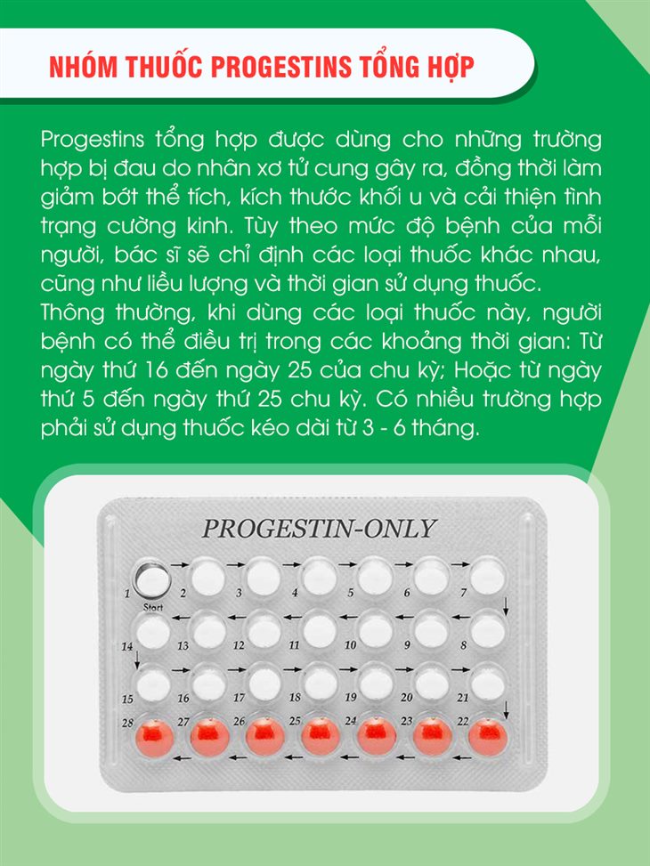 Nhóm thuốc Progestins tổng hợp