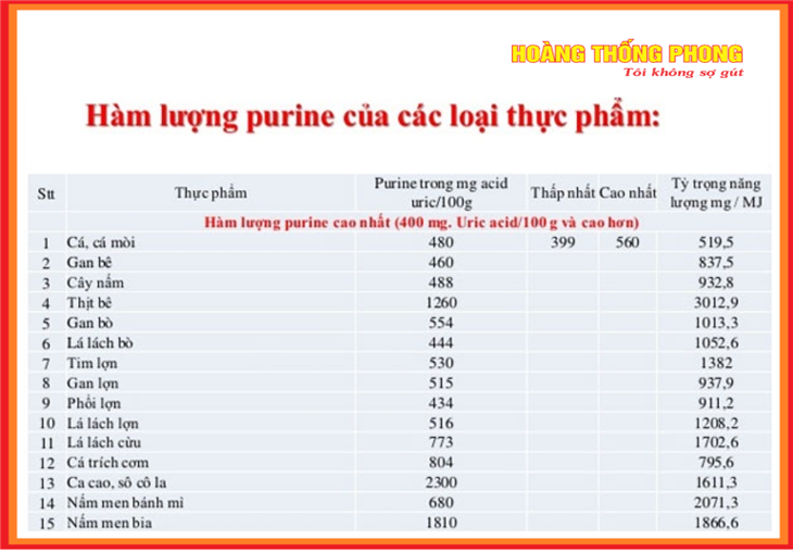 Chế độ kiêng khem dành cho người bệnh gút