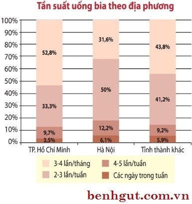 Tại sao bệnh gút ngày càng gia tăng?