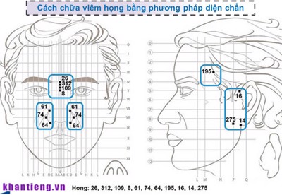 Chữa viêm họng bằng diện chẩn đơn giản hiệu quả, bạn đã biết chưa?