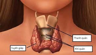 Bệnh tuyến giáp có nguy hiểm không?