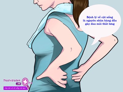 Đau mỏi thắt lưng bên phải là bệnh gì? TRUY TÌM nguyên nhân và cách điều trị hiệu quả