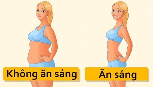 Bạn có biết: Bỏ bữa sáng có nguy cơ bị đột quỵ não?